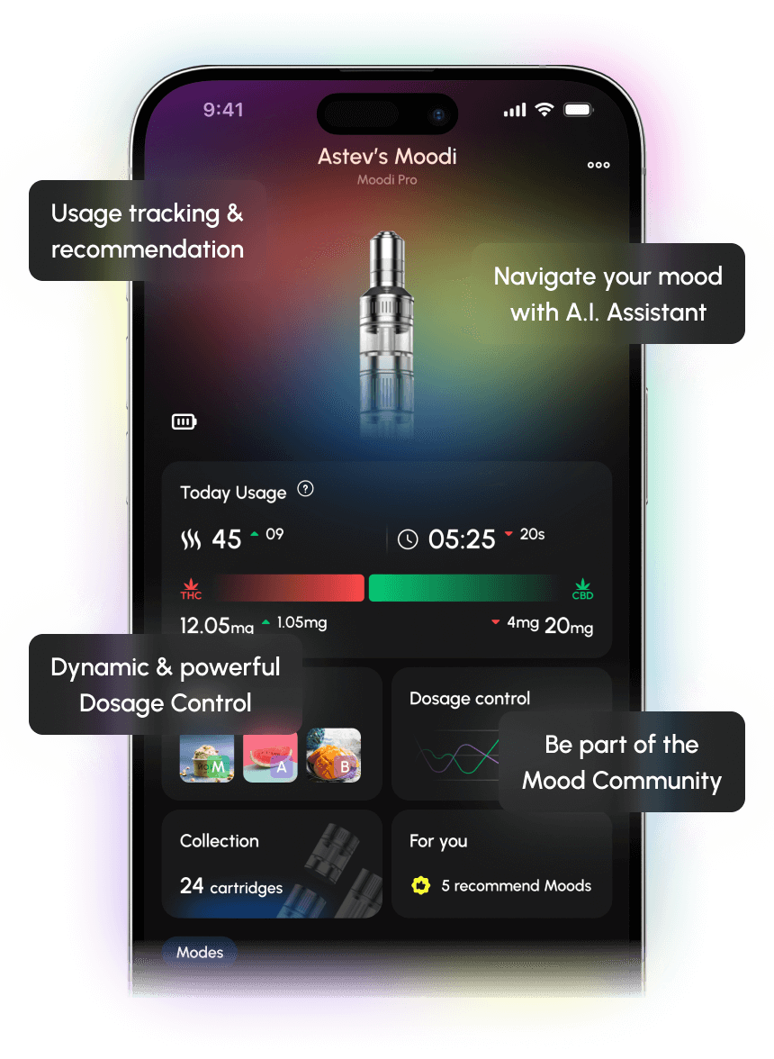 Fusiq all devices